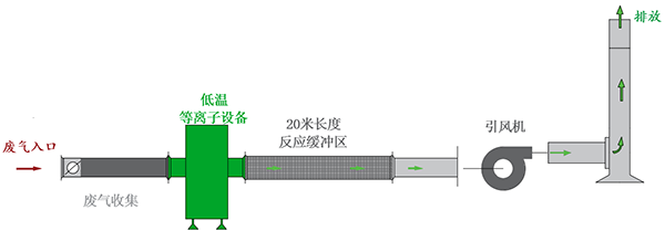 开云官方网页版,长沙无尘净化涂装设备,环保型粉尘处理设备,焊烟废气净化设备